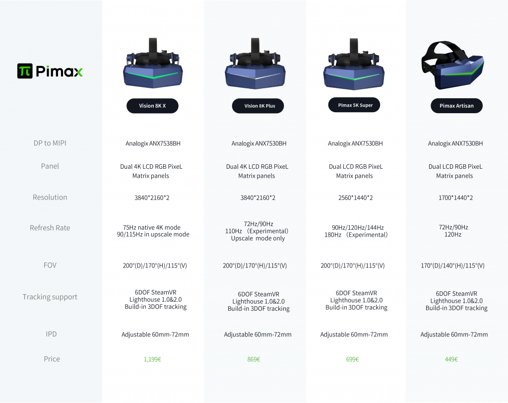 Pimax VR Headset Comparison VR Porn