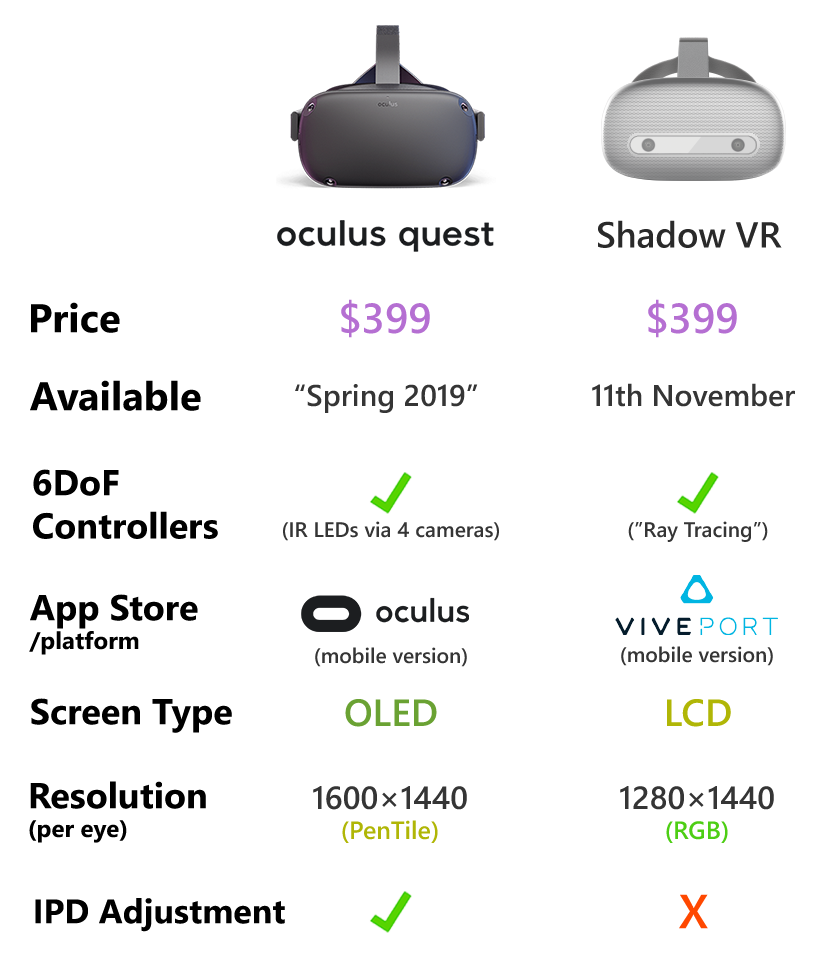 Price and comparison VR Devices