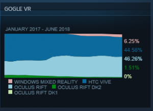 VR headset VR porn stats
