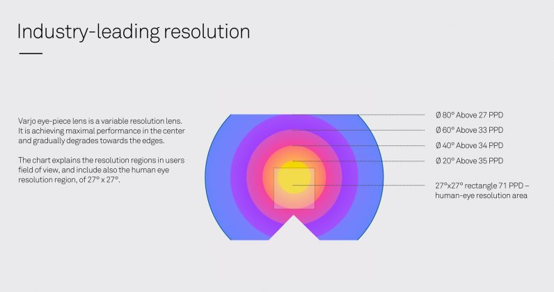 VR Headset Leading Resolutions