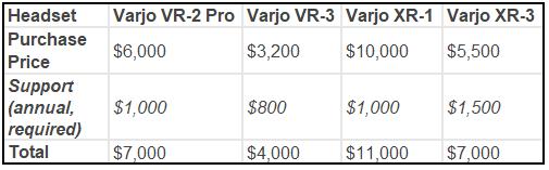 Varjo Headsets Pricing