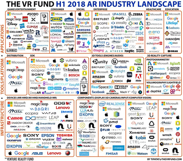 AR Industry map VR Porn