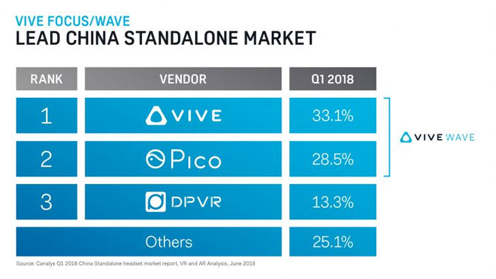 Lead China Standalone VR Porn Market