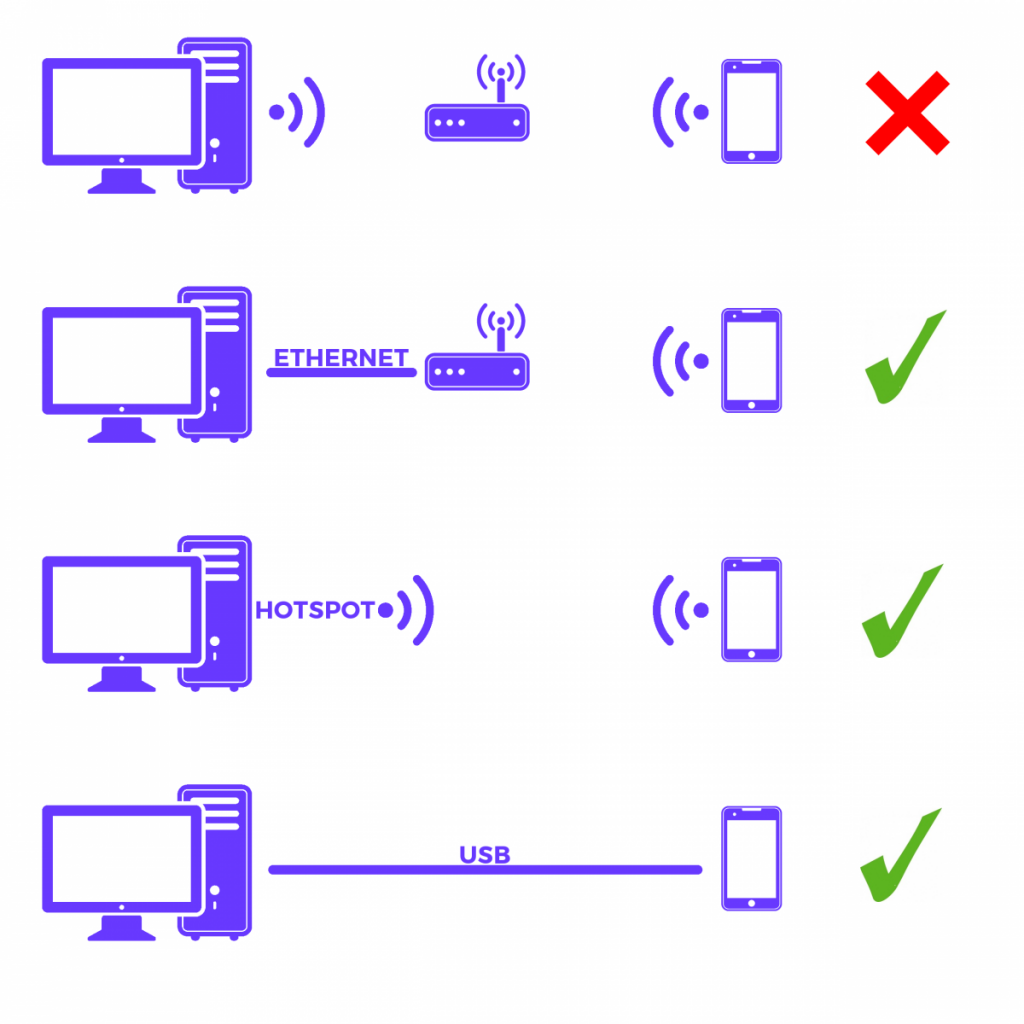 Latency transmission Trinus